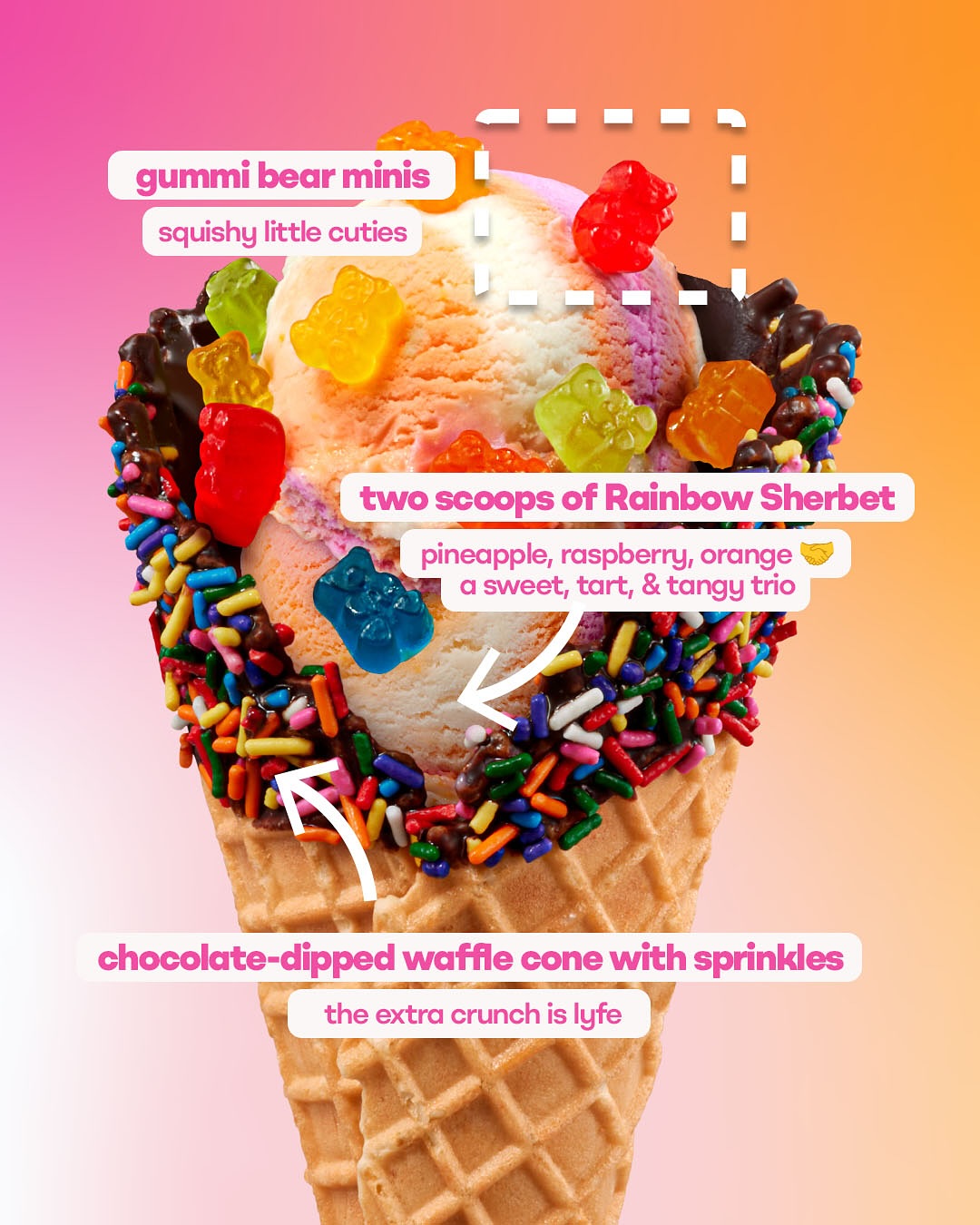 This Month – Taste Sydney’s Sweet Signature Scoop!